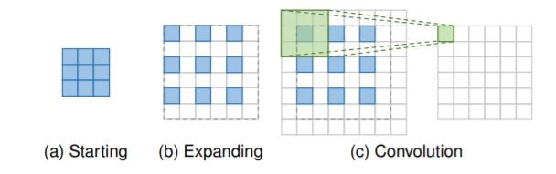 Pdf A Comparative Study On Super Resolution With Deep Learning - Vintage Background Collection - Full HD Quality